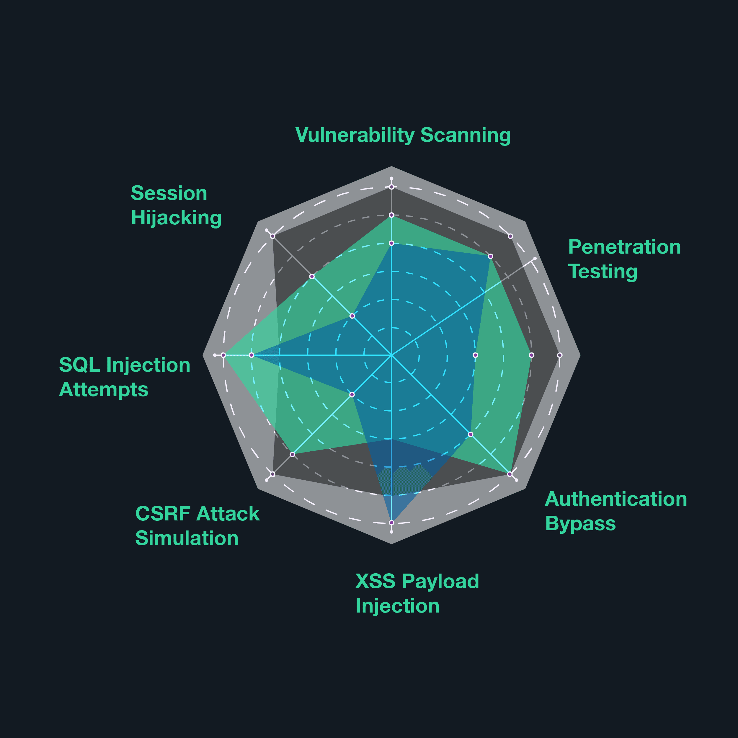 Penetration Testing illustration
